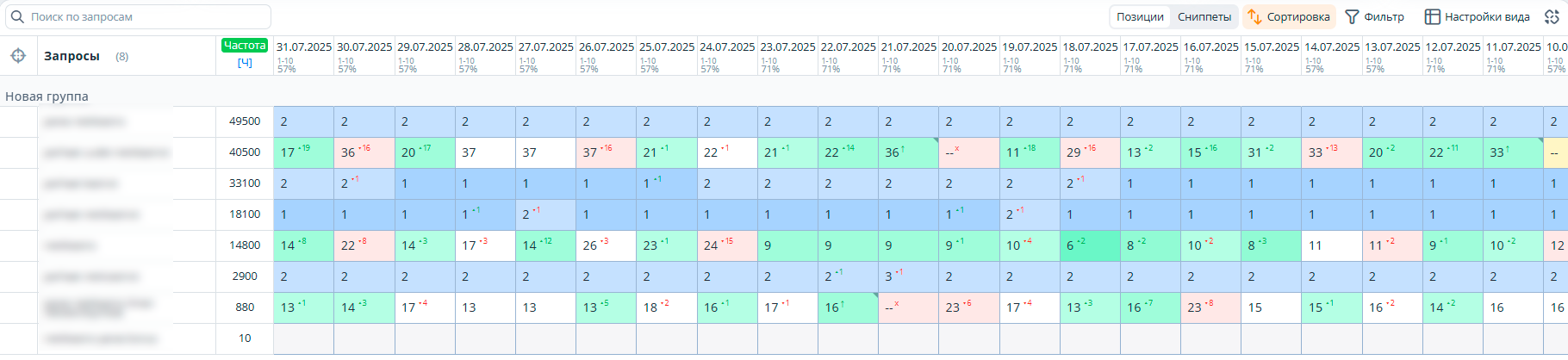 Кейс: рост позиций в gambling на DE-рынке (динамика)