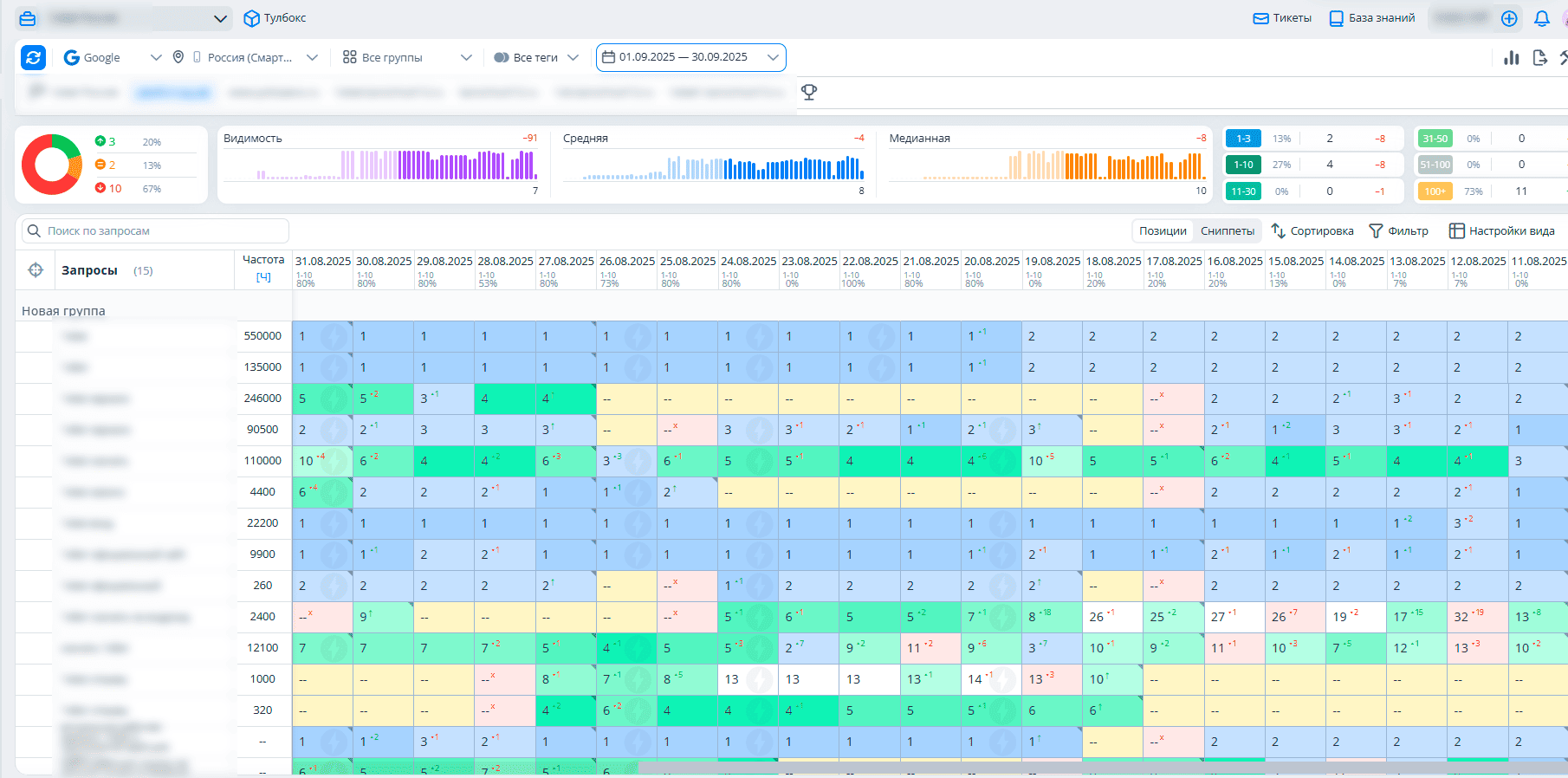 Кейс: топ-1 по брендовому ключу в gambling (динамика позиций)